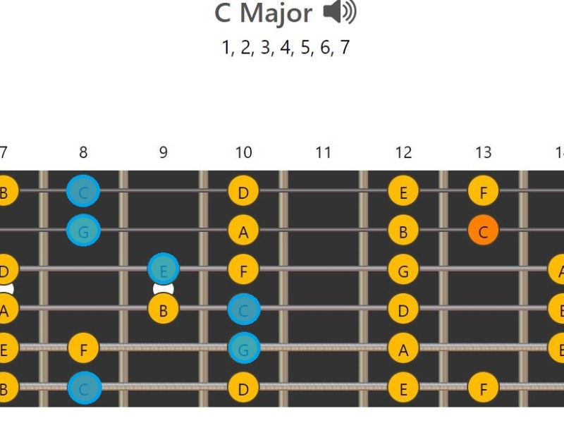 The (Brief) Connection Between Chords and Scales (For&nbsp;Guitar)